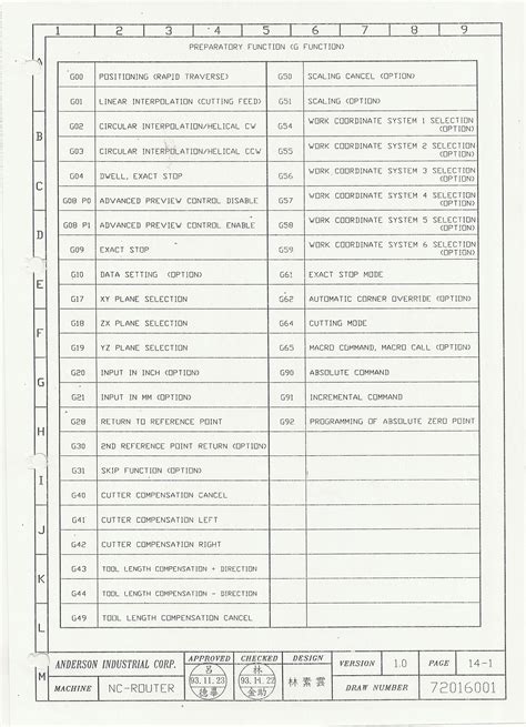 fanuc cnc lathe parts|fanuc lathe m code list.